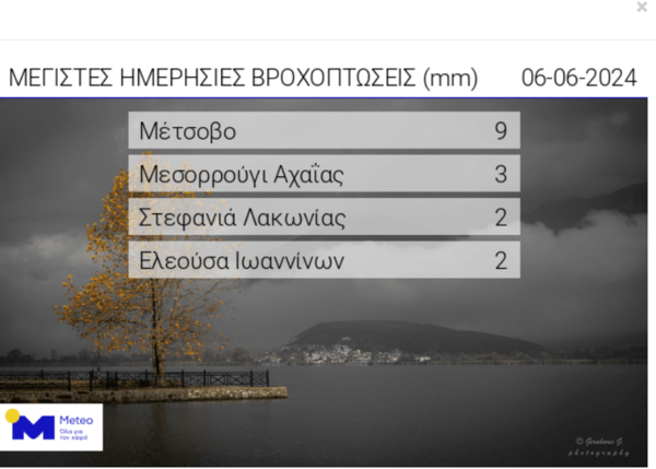 Καιρός - Οι περιοχές που άγγιξαν τους 40°C- Το χωριό με τους 0 βαθμούς