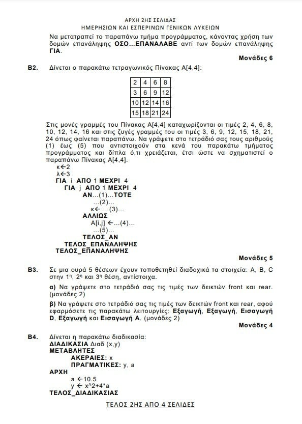 Πανελλήνιες 2024: Πώς ήταν τα θέματα σε Λατινικά, Χημεία, Πληροφορική σχολιάζει η Ομοσπονδία Φροντιστών