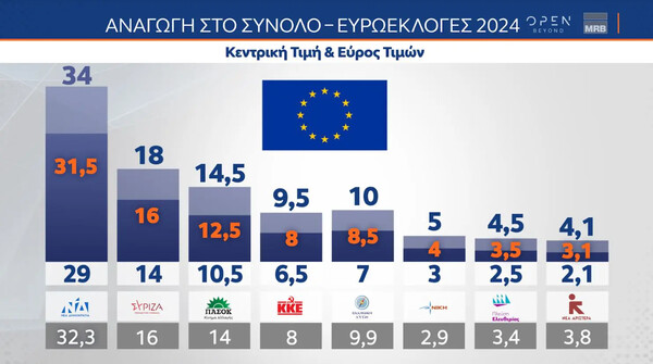 «Αδιαφορία» για Κασσελάκη και «δυσαρέσκεια» για Μητσοτάκη, λένε οι πολίτες λίγο πριν τις Ευρωεκλογές 2024