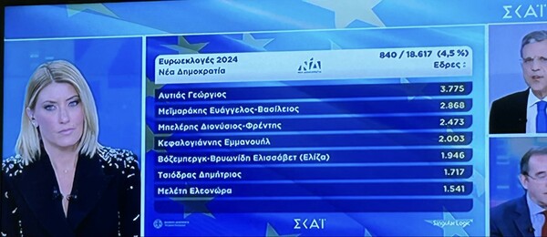 Ευρωεκλογές 2024 - Γιώργος Αυτιάς: Ευχαριστώ θερμά όλους τους Έλληνες