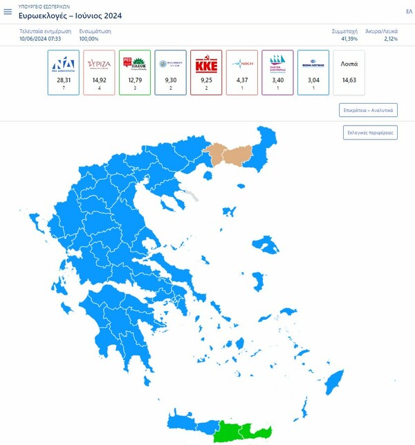 Ευρωεκλογές 2024 αποτελέσματα: ΝΔ 28,31% - ΣΥΡΙΖΑ 14,92% στο 100% της επικράτειας