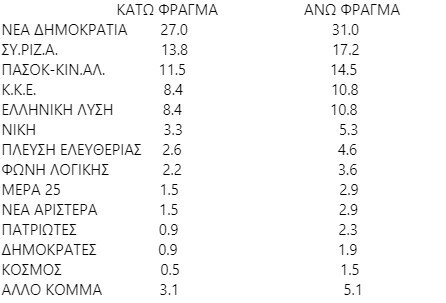 Ο δημοσκόπος Στράτος Φαναράς για τις Ευρωεκλογές 2024: Ήταν η πιο δύσκολη εκλογική αναμέτρηση