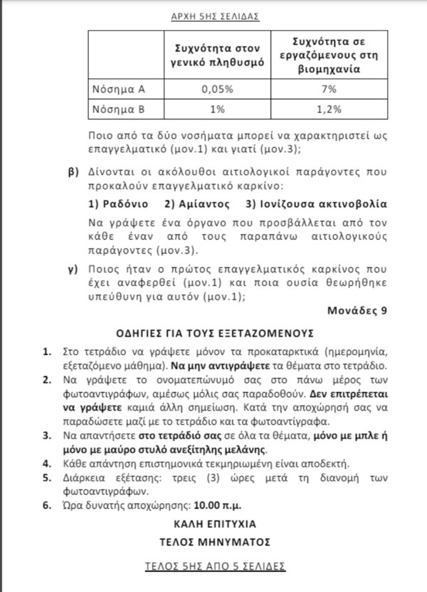 Πανελλήνιες 2024: Τα θέματα στα μαθήματα των ΕΠΑΛ