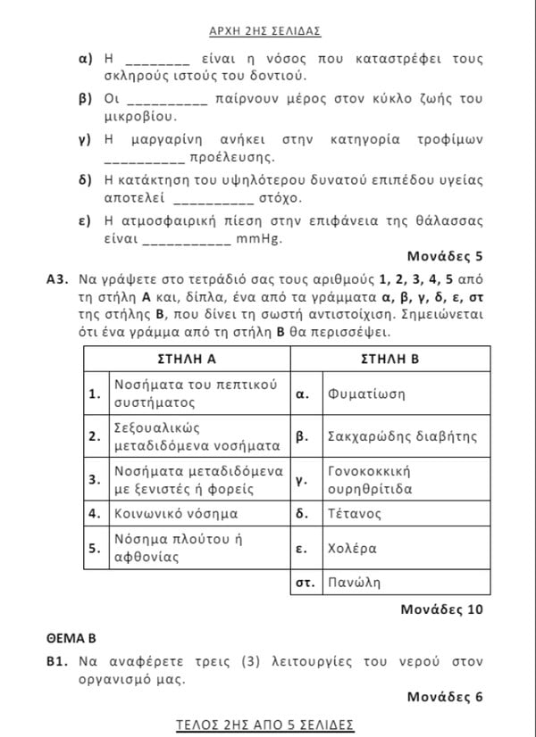 Πανελλήνιες 2024: Τα θέματα στα μαθήματα των ΕΠΑΛ