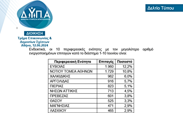 κοινωνικός τουρισμός