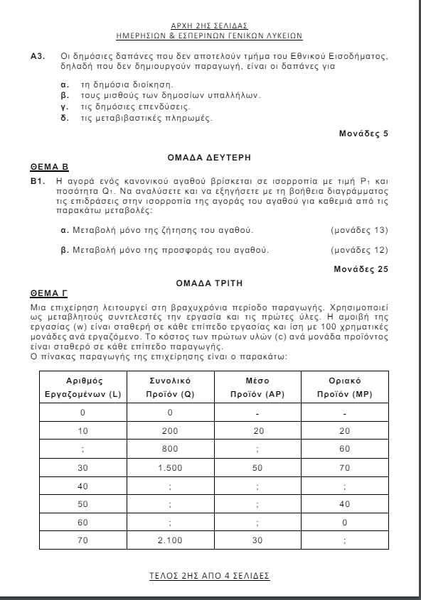 Πανελλήνιες 2024: Τα θέματα σε Ιστορία, Φυσική και Οικονομία