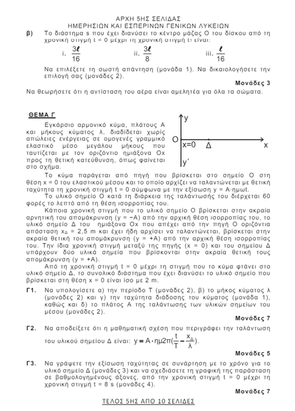 Πανελλήνιες 2024: Τα θέματα σε Ιστορία, Φυσική και Οικονομία