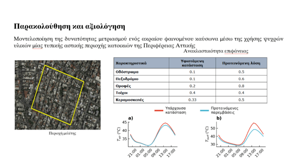 Αθήνα: Θα δροσίσει ποτέ η πόλη; Πότε; και πώς;