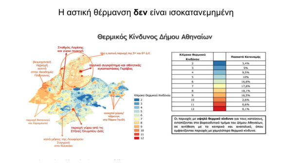 Αθήνα: Θα δροσίσει ποτέ η πόλη; Πότε; και πώς;