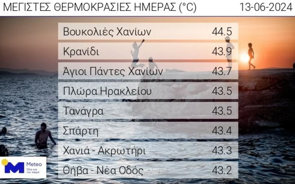 Ευρωπαϊκό ρεκόρ στις Βουκολιές Χανίων οι 44,5°C - Θερμική κάμερα κατέγραψε κάδο στους 160°C