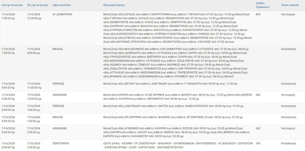 Διακοπές ρεύματος σήμερα Δευτέρα σε δήμο Αθηναίων, Περιστέρι, Καλλιθέα, Νέα Σμύρνη