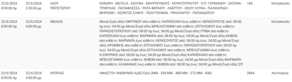 Διακοπές ρεύματος σήμερα σε Καλλιθέα, Νίκαια, Ελληνικό και άλλες 13 περιοχές της Αττικής