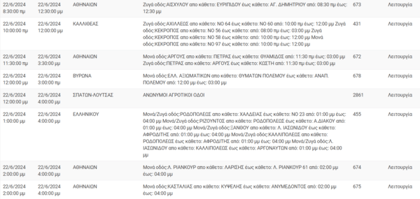 Διακοπές ρεύματος σήμερα σε Καλλιθέα, Νίκαια, Ελληνικό και άλλες 13 περιοχές της Αττικής