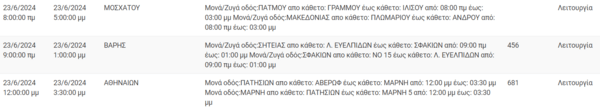 Διακοπές ρεύματος σήμερα σε Κυψέλη, Βουλιαγμένη και άλλες επτά περιοχές της Αττικής