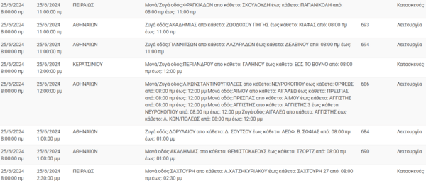 Διακοπές ρεύματος σήμερα σε Κορυδαλλό, Κυψέλη, Ζωγράφου και άλλες 15 περιοχές της Αττικής