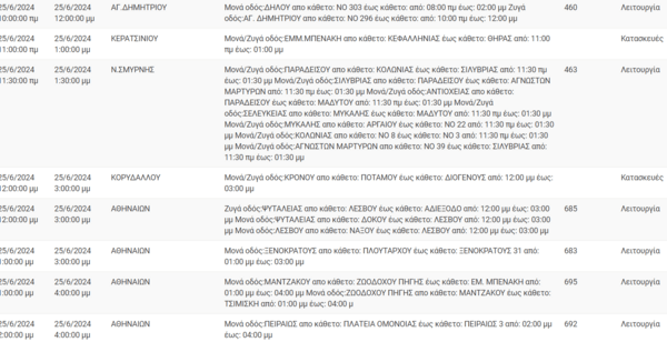 Διακοπές ρεύματος σήμερα σε Κορυδαλλό, Κυψέλη, Ζωγράφου και άλλες 15 περιοχές της Αττικής