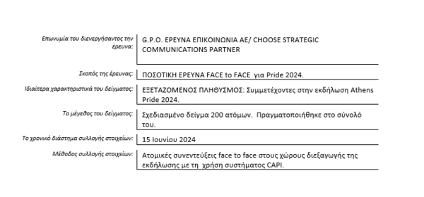 Τι πιστεύει η ελληνική κοινωνία για τα ΛΟΑΤΚΙ+ δικαιώματα και τα Pride;