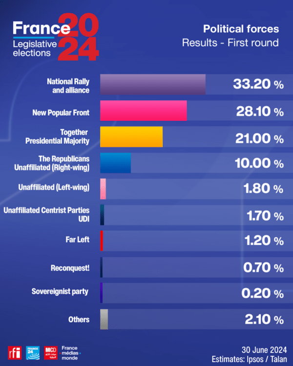 Σε αχαρτογράφητα νερά η Γαλλία