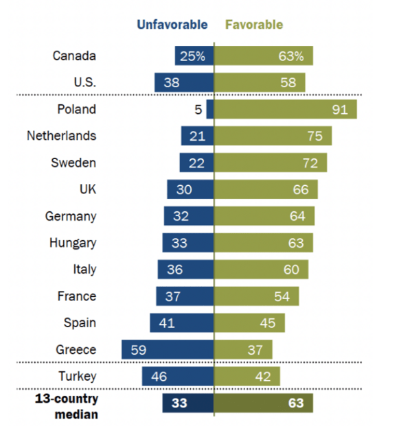 ΝΑΤΟ: Μόνο 37% των Ελλήνων έχει θετική άποψη - Τι πιστεύουν οι Τούρκοι