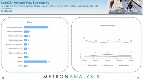 Metron Analysis: Σε τροχιά πτώσης ΝΔ και ΣΥΡΙΖΑ - 