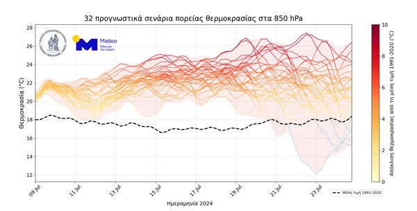 Meteo.gr: Με 40άρια θα κυλήσει ο Ιούλιος - Πιο έντονη ζέστη μετά τις 14/7