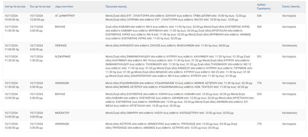 Διακοπές ρεύματος σε Αθήνα, Πειραιά, Μοσχάτο και άλλες οκτώ περιοχές