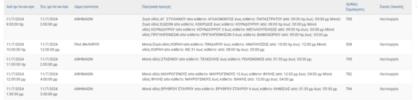 Διακοπές ρεύματος σε Αθήνα, Νέα Σμύρνη, Πειραιά και άλλες 5 περιοχές