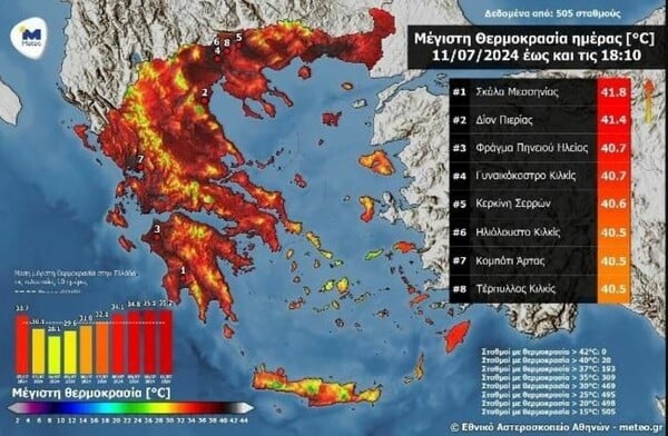 Καιρός: Καύσωνας διαρκείας στη χώρα - Πού σημειώθηκαν οι υψηλότερες θερμοκρασίες