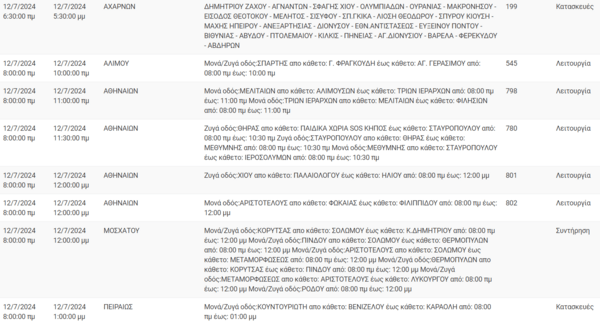 Διακοπές ρεύματος σήμερα σε Πειραιά, Περιστέρι, Νέα Σμύρνη και άλλες 16 περιοχές της Αττικής