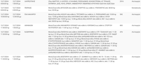 Διακοπές ρεύματος σήμερα σε Πειραιά, Περιστέρι, Νέα Σμύρνη και άλλες 16 περιοχές της Αττικής