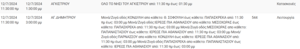 Διακοπές ρεύματος σήμερα σε Πειραιά, Περιστέρι, Νέα Σμύρνη και άλλες 16 περιοχές της Αττικής