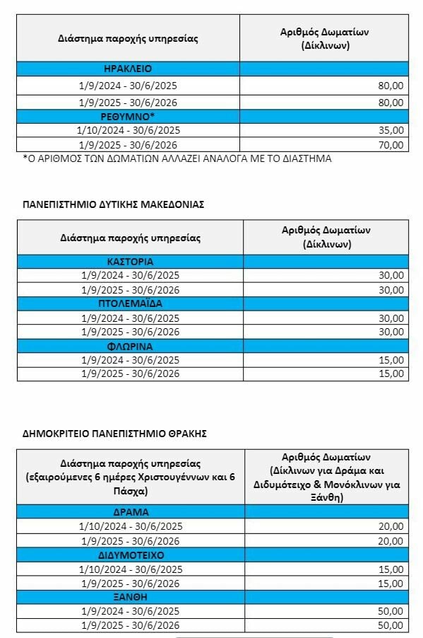 Το ΙΝΕΔΙΒΙΜ καλύπτει τα έξοδα ξενοδοχείου σε δικαιούχους φοιτητές σε 3 Πανεπιστήμια, σε 8 πόλεις για τα επόμενα δύο χρόνια