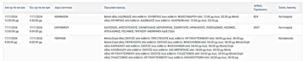 Διακοπές ρεύματος σήμερα σε Νίκαια, Αθήνα, Νέα Σμύρνη και άλλες 7 περιοχές της Αττικής