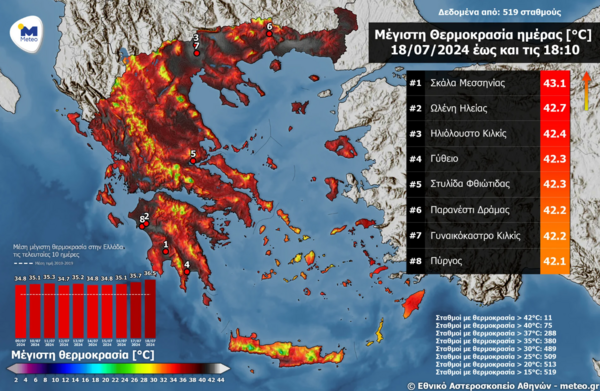 Καύσωνας: Χώρα εν καμίνω - Σε ποιες περιοχές η θερμοκρασία θα φθάσει στους 42 βαθμούς την Παρασκευή