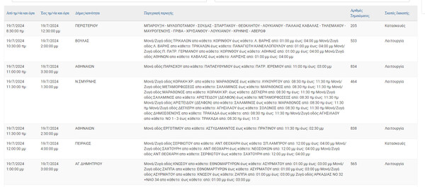 Διακοπές ρεύματος σήμερα σε Νίκαια, Περιστέρι, Νέα Σμύρνη και άλλες 7 περιοχές της Αττικής