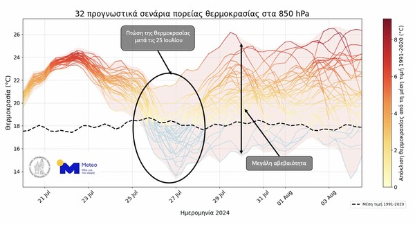 Έκτακτο δελτίο καιρού για τον καύσωνα: Μέχρι τη Δευτέρα τα 40άρια