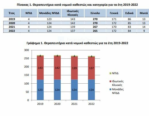 ΕΣΥ: η μεγάλη παραίτηση και η υποστελέχωση