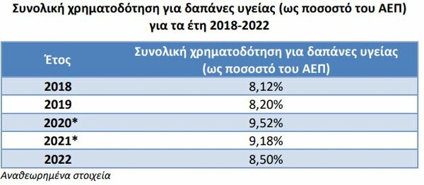 ΕΣΥ: η μεγάλη παραίτηση και η υποστελέχωση