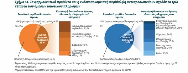 ΕΣΥ: η μεγάλη παραίτηση και η υποστελέχωση