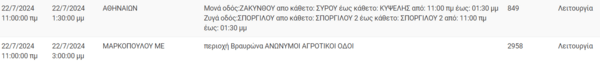 Διακοπές ρεύματος σήμερα σε Νίκαια, Περιστέρι, Παγκράτι και άλλες 10 περιοχές της Αττικής