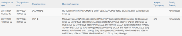 Διακοπές ρεύματος σήμερα σε Άλιμο, Αθήνα και ακόμα 4 περιοχές