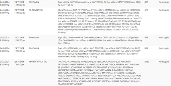 Διακοπές ρεύματος σήμερα σε Πειραιά, Εξάρχεια, Άγιο Δημήτριο και άλλες επτά περιοχές της Αττικής