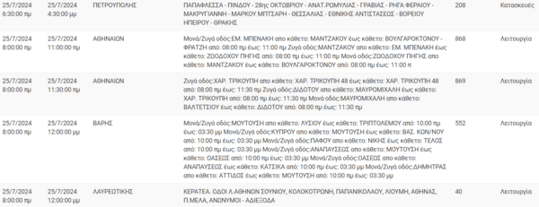 Διακοπές ρεύματος σήμερα σε Κυψέλη, Πετρούπολη, Κορυδαλλό και άλλες 9 περιοχές της Αττικής