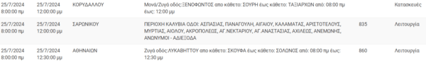 Διακοπές ρεύματος σήμερα σε Κυψέλη, Πετρούπολη, Κορυδαλλό και άλλες 9 περιοχές της Αττικής