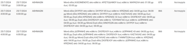 Διακοπές ρεύματος σήμερα σε Κυψέλη, Πετρούπολη, Κορυδαλλό και άλλες 9 περιοχές της Αττικής