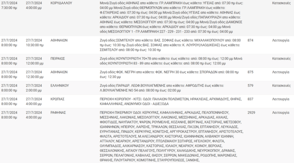 Διακοπές ρεύματος σήμερα σε επτά περιοχές της Αττικής
