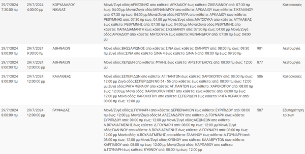 Διακοπές ρεύματος σήμερα σε Πειραιά, Κορυδαλλό, Καλλιθέα και άλλες 8 περιοχές της Αττικής