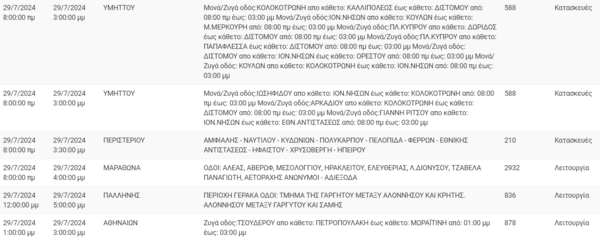 Διακοπές ρεύματος σήμερα σε Πειραιά, Κορυδαλλό, Καλλιθέα και άλλες 8 περιοχές της Αττικής