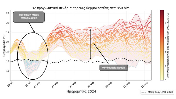 Καιρός: Έρχεται νέο «κύμα» ζέστης το πρώτο δεκαήμερο του Αυγούστου