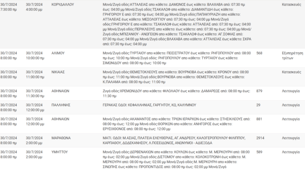 Διακοπές ρεύματος σήμερα σε Παγκράτι, Κορυδαλλό και άλλες επτά περιοχές της Αττικής